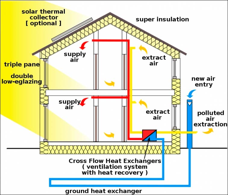 The Passivhaus in Spain